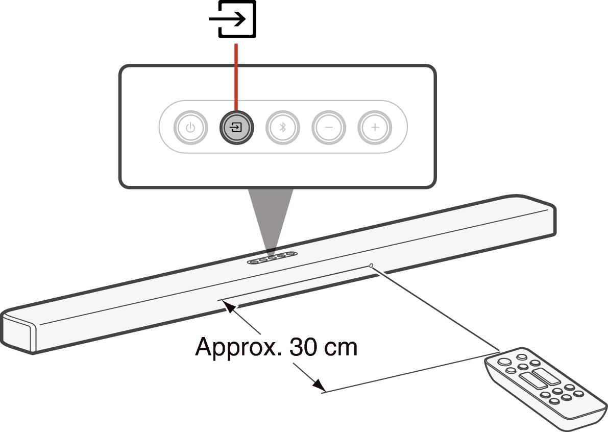 Pict Learn Signa S4